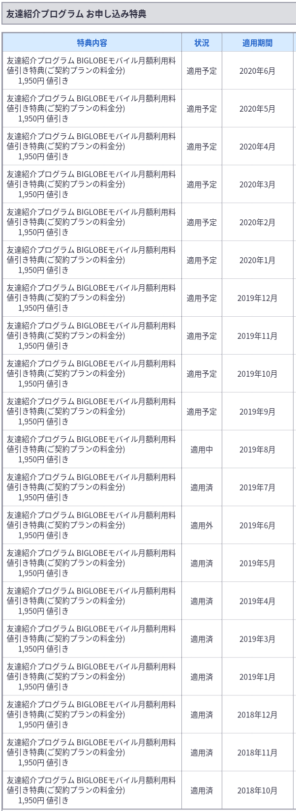 BIGLOBEモバイルの友達紹介コード:39717983991